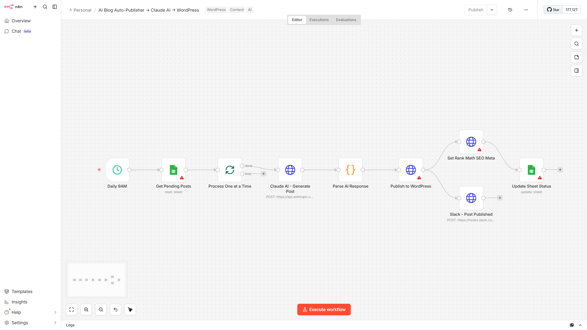 AI Blog Publisher workflow