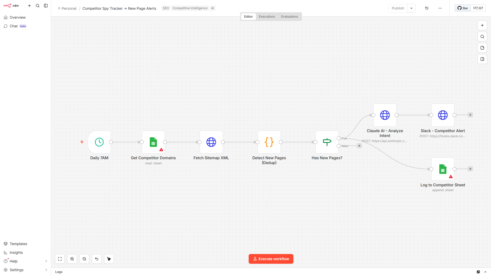 Competitor Spy workflow