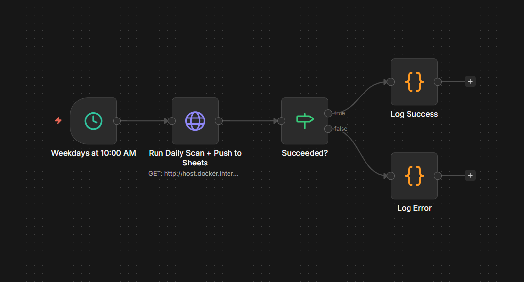 Tastytrade Options Scan workflow