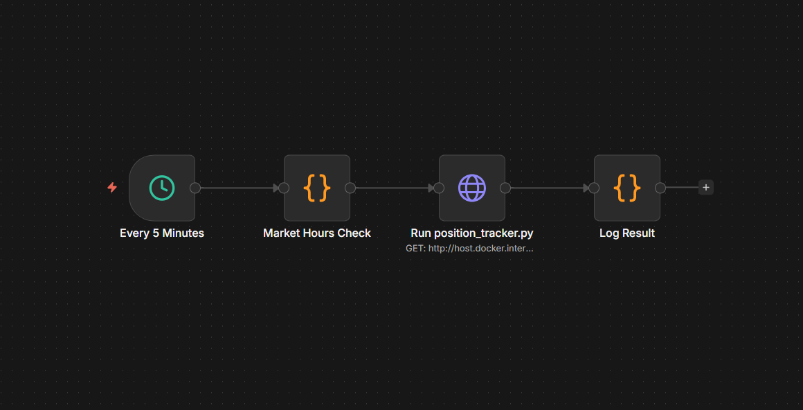 Tastytrade Position Tracker workflow